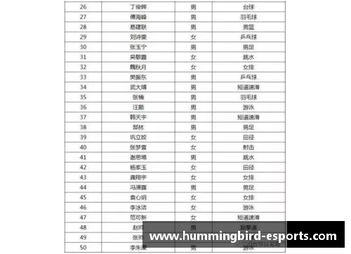 中国体育明星人数排名揭示运动员影响力与时代变迁的深刻联系