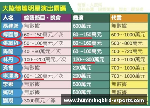 全球各国体育明星的风采展示与成就分析