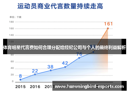 体育明星代言费如何合理分配给经纪公司与个人的最终利益解析