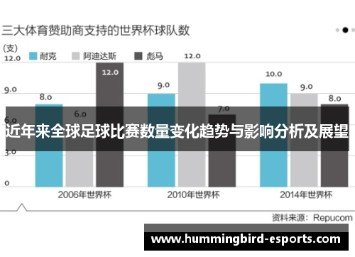 近年来全球足球比赛数量变化趋势与影响分析及展望